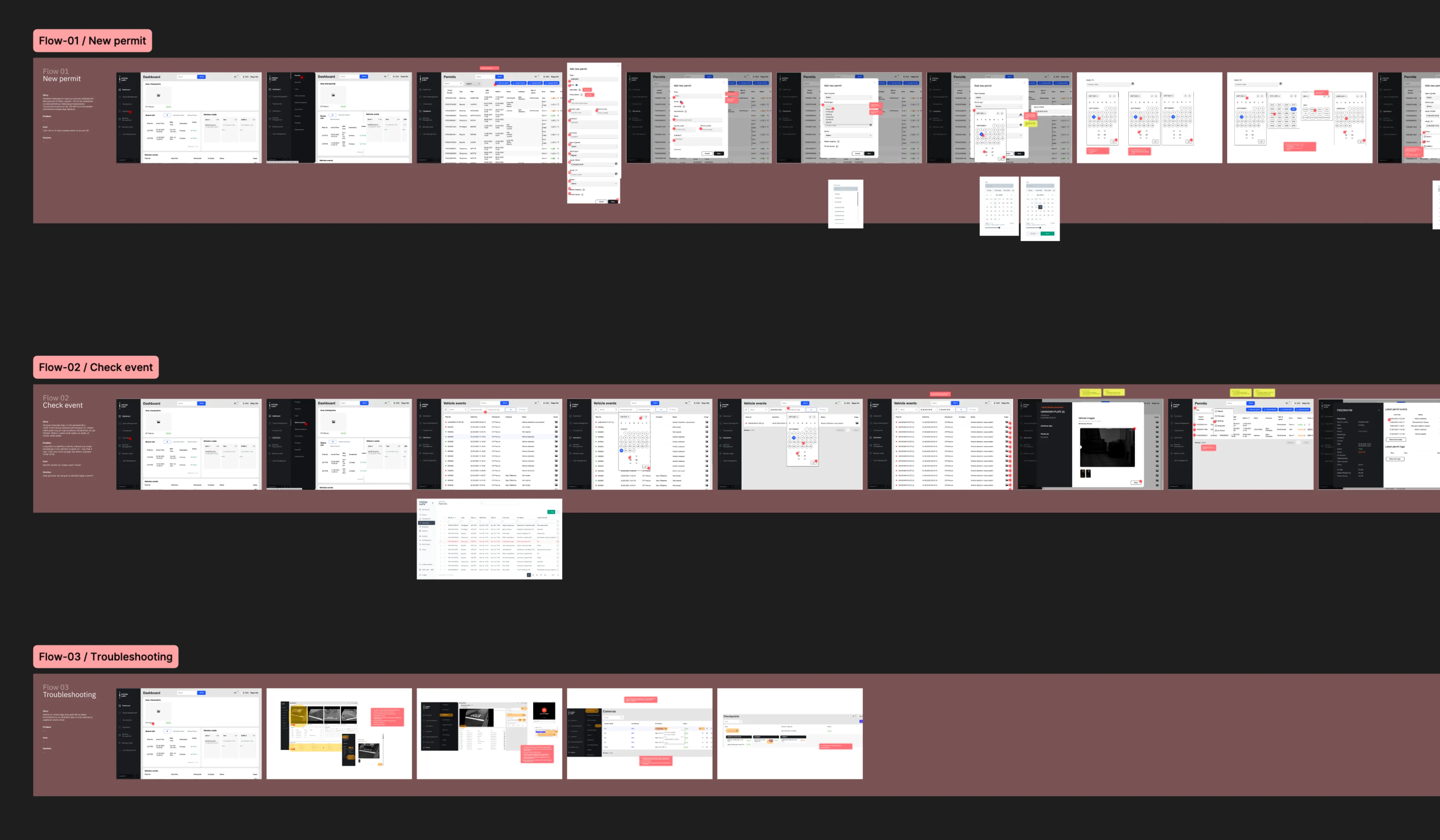 High-impact user flows before