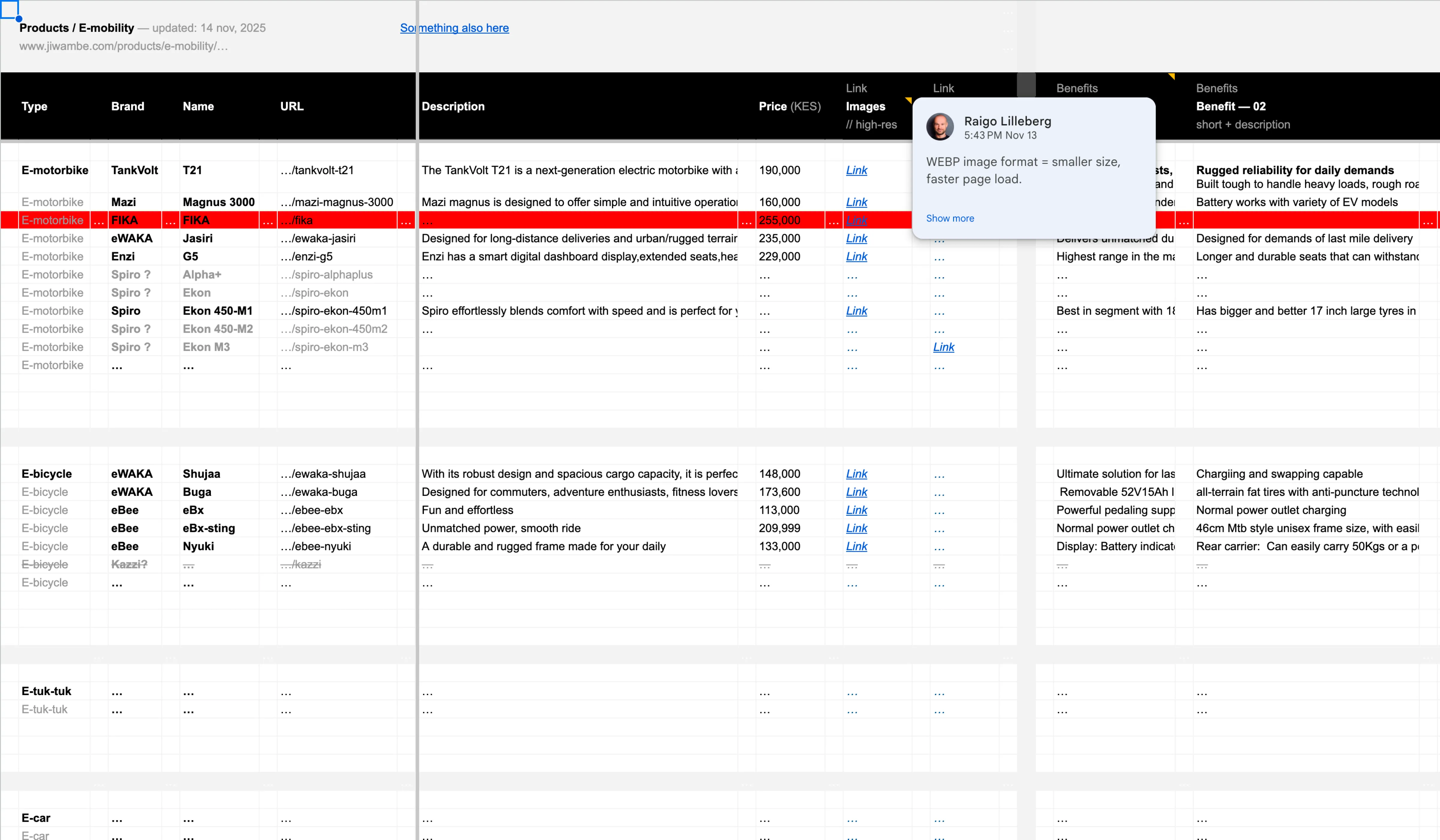Product pages content list