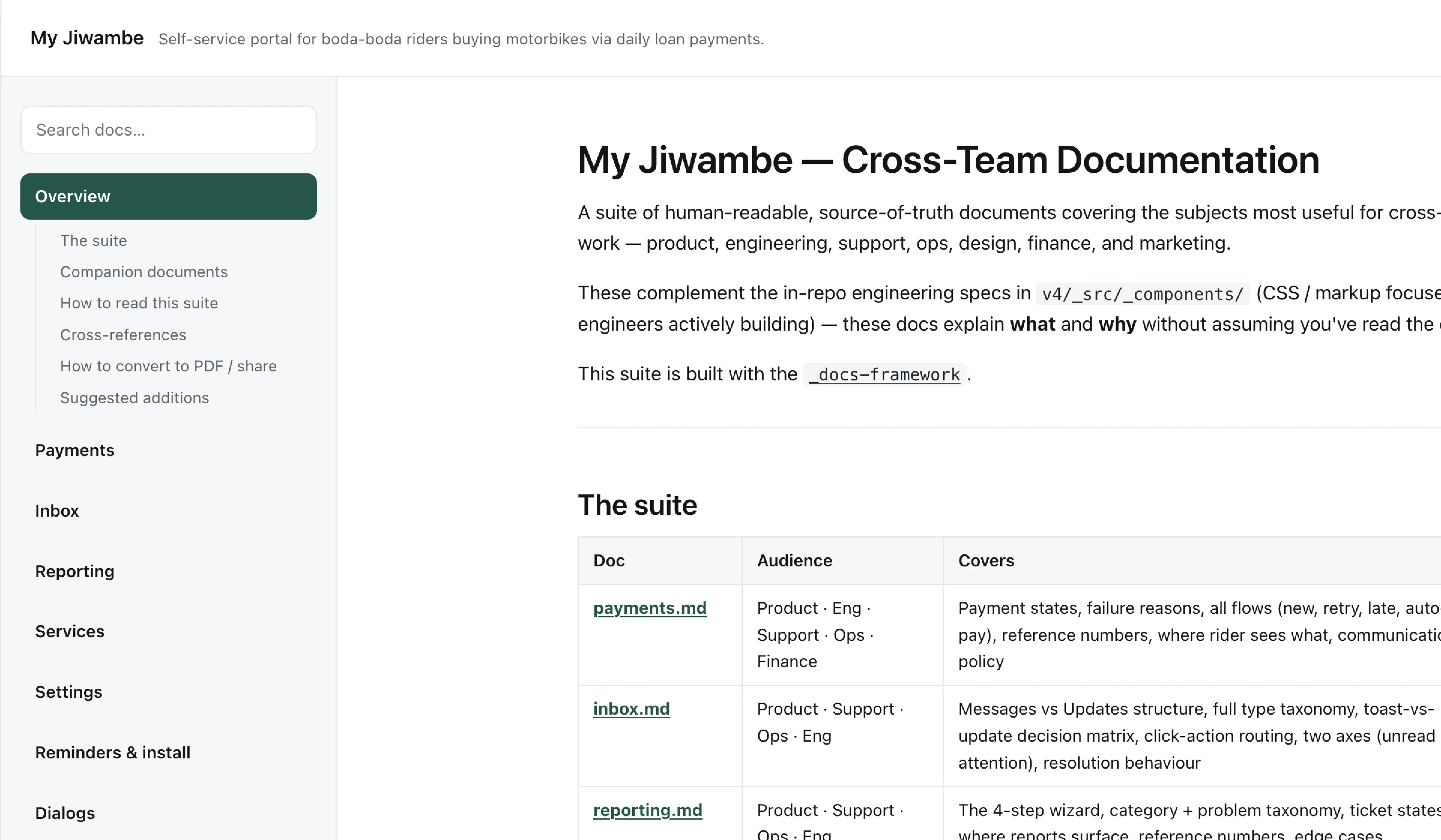 Cross-team documentation site